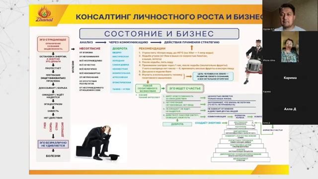 Как наше ЭГО мешает достигнуть цели в жизни? Алма Сулейменова | компания New Wave 4.08.2024