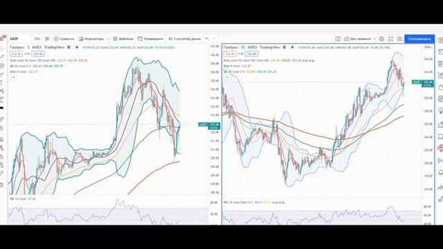 Биржевик - Самый позорный закос под интрадейщика