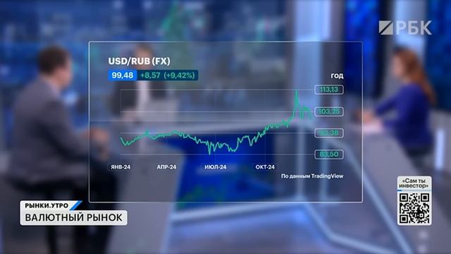 ЦБ отозвал лицензию Гарант-Инвест. Чем золото лучше вклада? Прогноз по курсу рубля и ключевой ставке