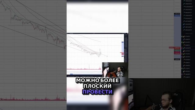 3) Как Определить Смену Тренда на Примере Dash 💹