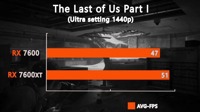 RX 7600 XT vs RX 7600 - Did the new 8GB VRAM make much difference?