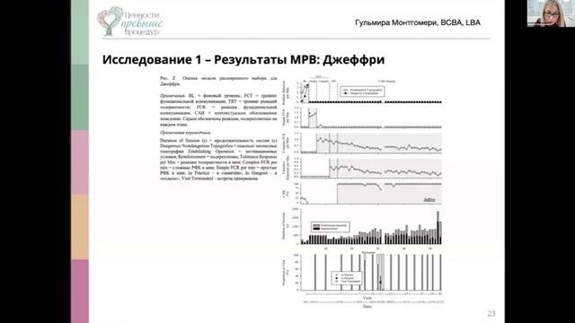 «Модель расширенного выбора для снижения эскалации в работе с опасным проблемным поведением»