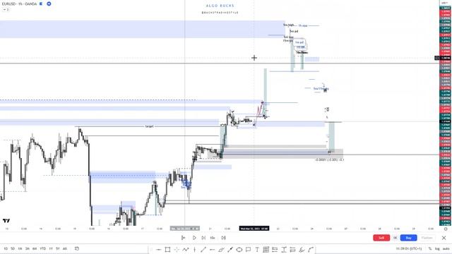 EURUSD LTF PA review 20th - 25th 2023
