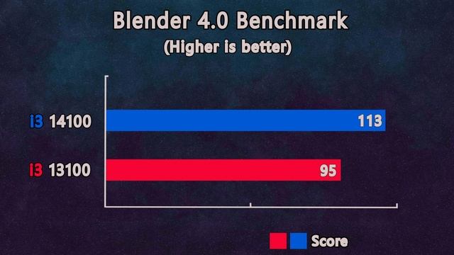 i3 14100 vs i3 13100 - Benchmarks and Gaming Test - Worth upgrading?