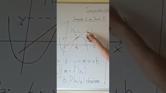 Tangentengleichung bestimmen, Punkt und Steigung als wesentliche Informationen