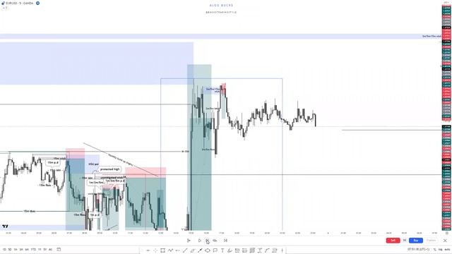 Monday, 5 June 2023 and Tuesday, 6 June 2023 LTF breakdown