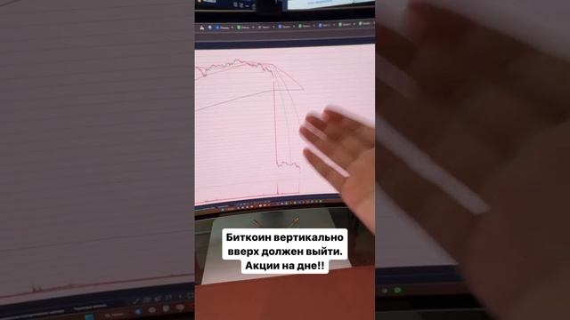 15 Обзор рынка сегодня