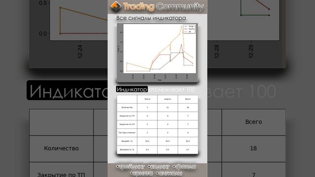 Индикатор горизонтальных уровней, результаты 29.12.2024