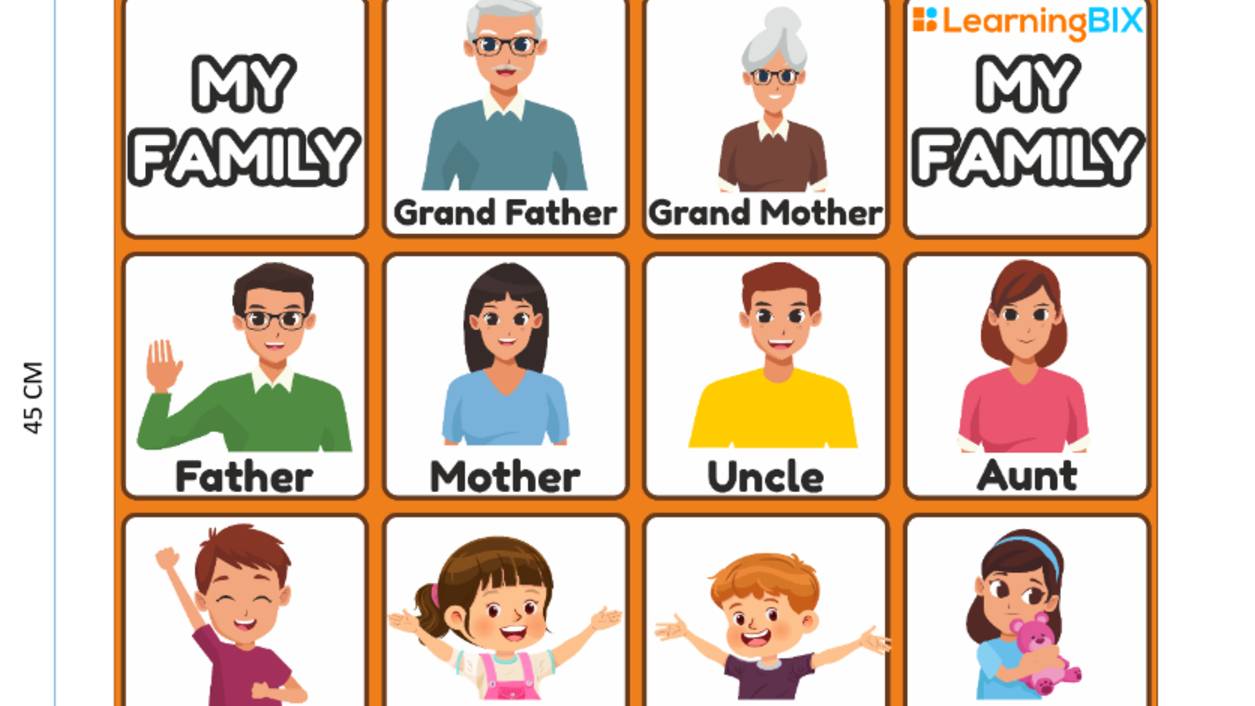 MY FAMILY ➢SHORT FRAGMENT OF THE LESSON