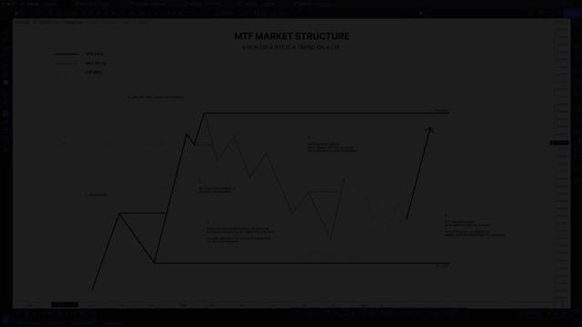 14. MTF Market Structure - Theory