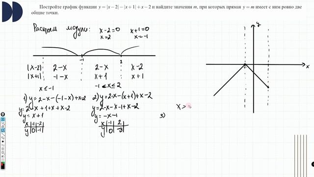 Графики функций. Кусочно-непрерывная функция. Ч 2.