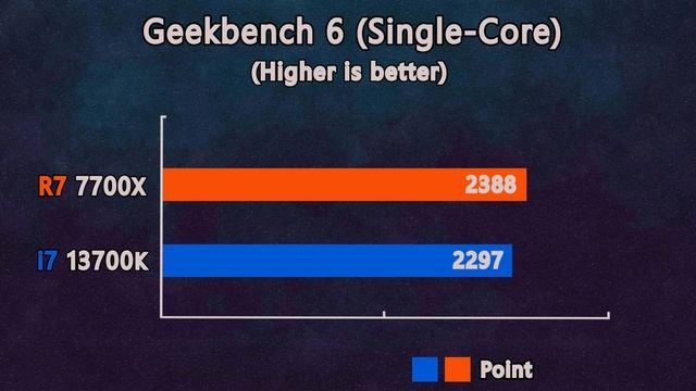 Ryzen 7 7700X vs Core i7 13700K - 11 Benchmarks test - Which one Worth?