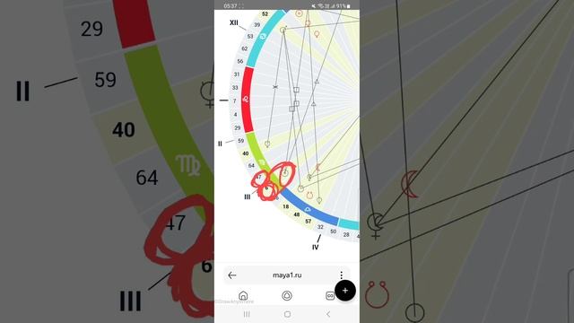 Взаимоотношения, конфликты, ссоры, дипломатия и миротворчество.Транзит Солнца по 6 гексаграмме