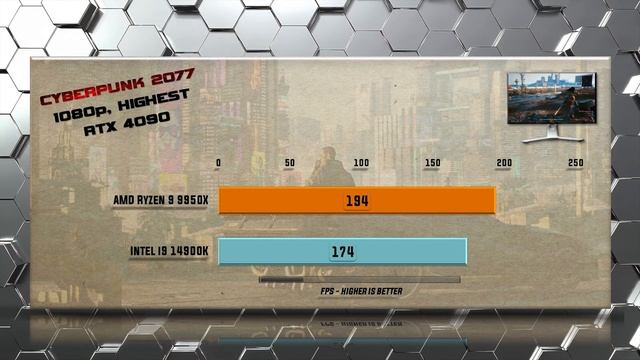 9950X vs 14900K Gaming Benchmarks / Applications Tests