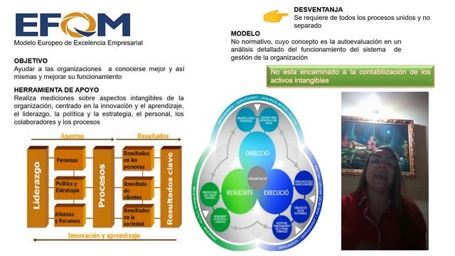 Herramientas y Modelos de medición del capital intelectual.