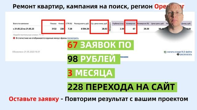 Продвижение | Реклама в Яндекс Директ | Киченко Андрей