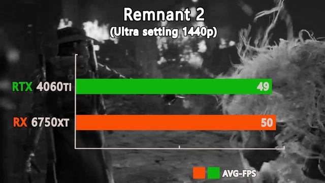 NVIDIA RTX 4060Ti 16GB vs RX 6750 XT 12GB - Test in 9 Games 1440p - i7 14700K