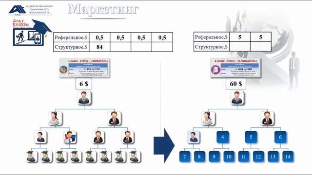Альт КлаSSы   маркетинговый план