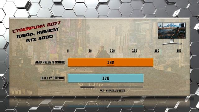 9900X vs 13700K Benchmarks - Gaming Benchmarks / Applications Tests