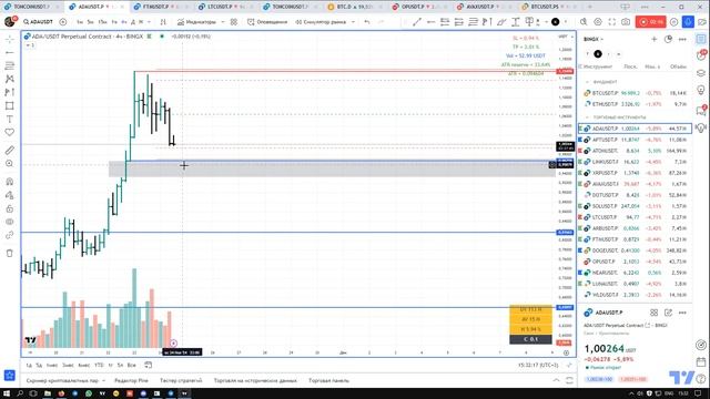 Трейдинг и моя торговая идея по #ADA в LONG | Анализ графика криптовалют