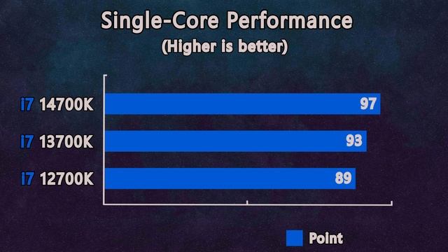 Core i7 14700K vs i7 13700K vs i7 12700K   Worth upgrading?