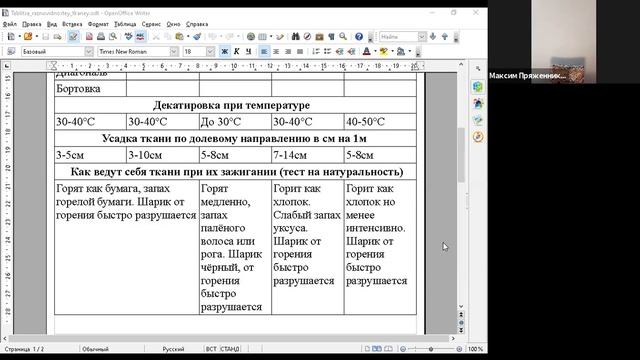 Как выбрать и рассчитать  ткань на детское изделие.