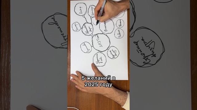 5 желаний в 2025 году