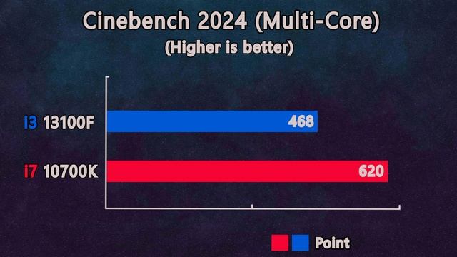 i3 13th 13100f vs i7 10700k - How Much Performance difference?