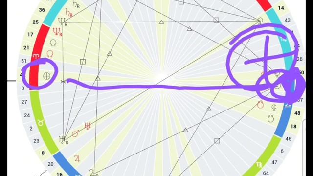 Сохранение и Адаптация. Транзит Солнца по 32-й ГК