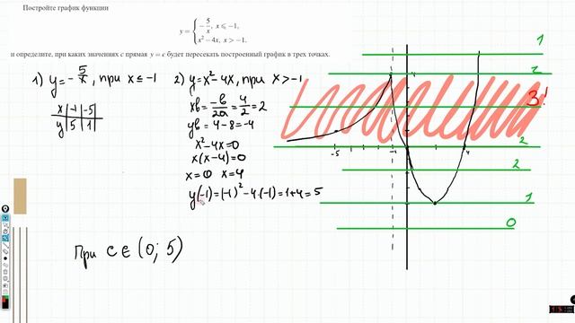 Графики функций. Кусочно-непрерывная функция. Ч 1.