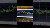 New RBD indicator BstTraderintheworld
#shorts