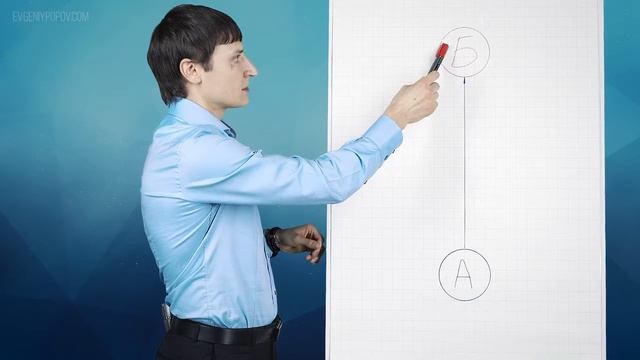 УРОК 2. БЕЗ ЭТОГО ТАЙМ-МЕНЕДЖМЕНТ НЕ РАБОТАЕТ