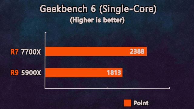 Ryzen 7 7700X vs Ryzen 9 5900X - 10 Benchmarks test