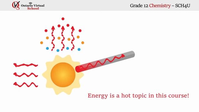 Grade 12 Chemistry – SCH4U Course Description Ontario Virtual School OVS
