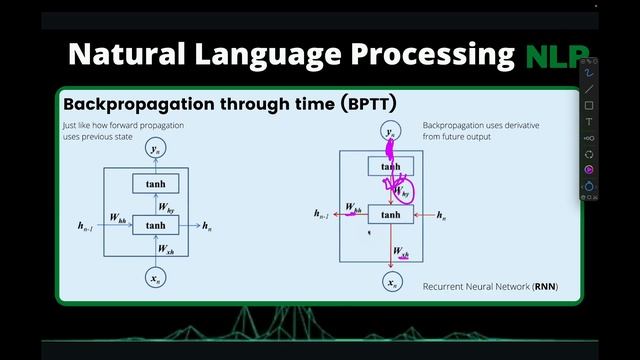 Feature Representations : [ 40 ] Natural Language Processing(NLP)