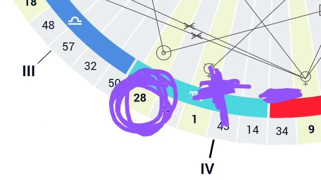 Смысл жизни есть или нет?! Транзит Солнца по 28 генному ключу.