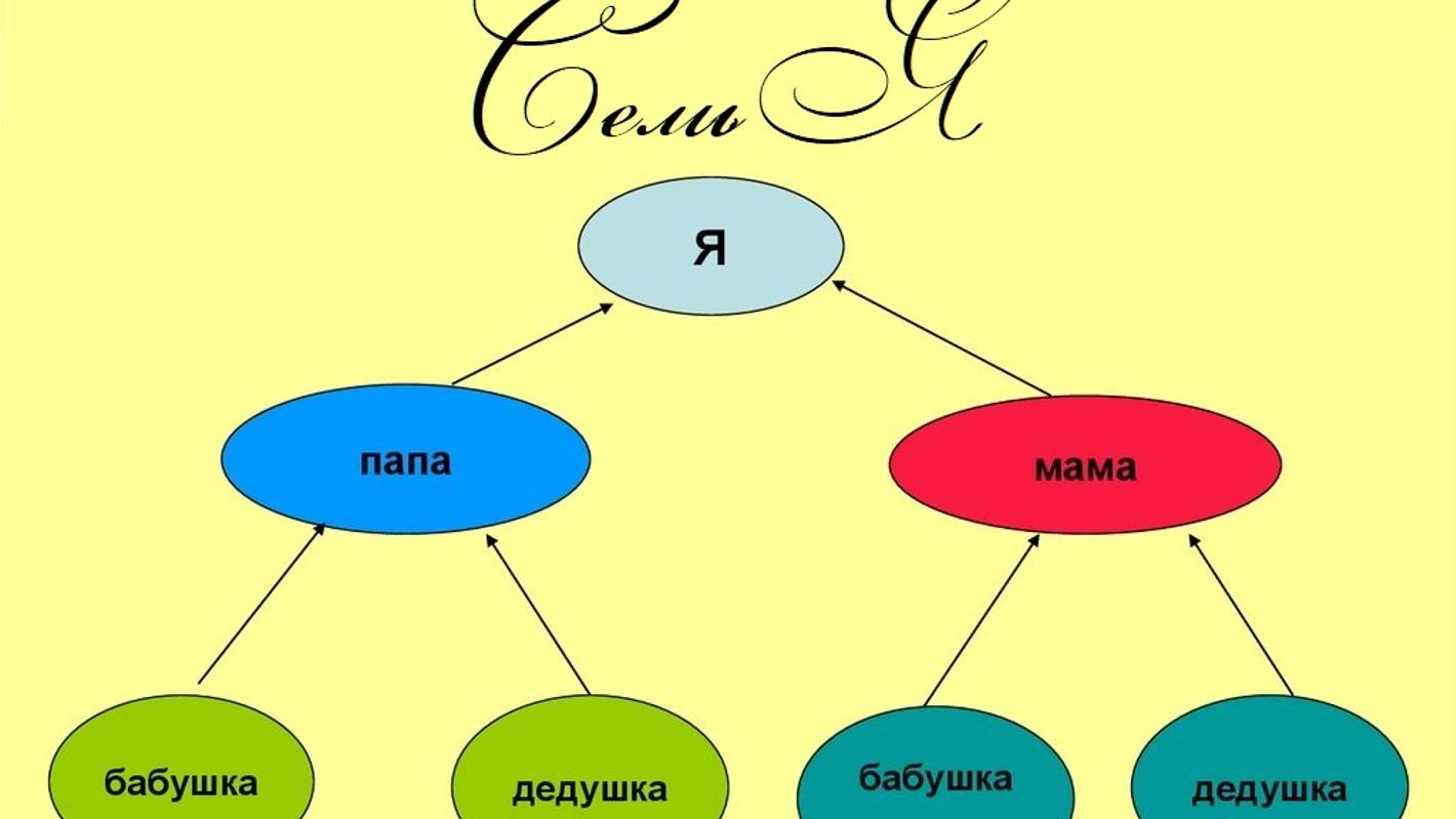 Новый Год, вместе встречают 7 Я - 
2 Бабушки, 2 Дедушки, 
Мама, и Папа и Я