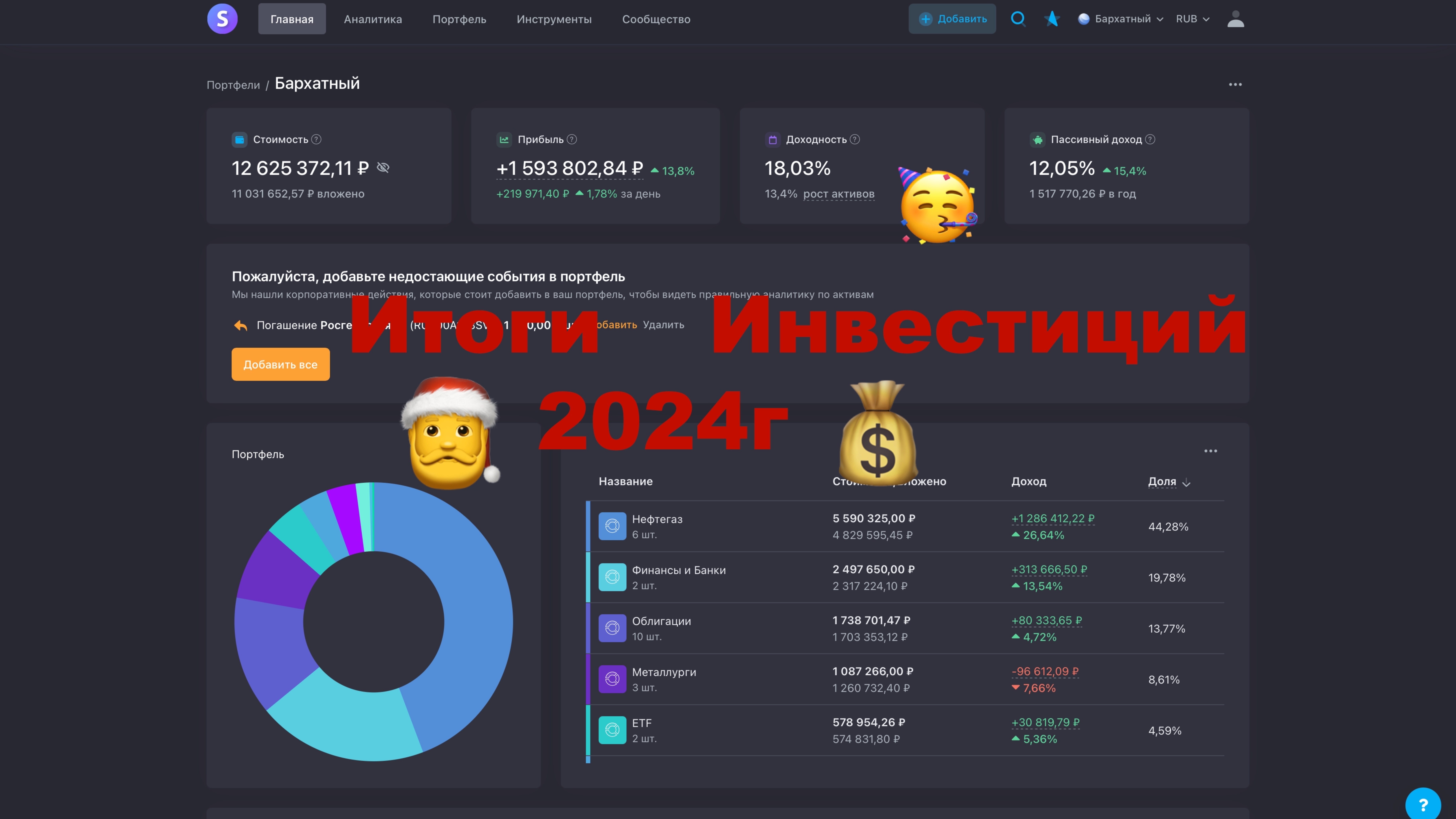 Итоги Инвестиций в Дивидендные Акции за 2024 год 🎅