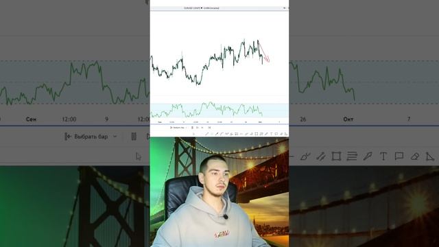 Торгуем клин на графике в шорт или лонг #трейдинг
