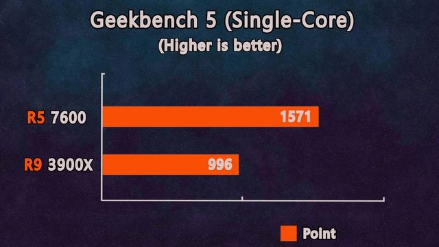 AMD Ryzen 5 7600 vs Ryzen 9 3900x - 8 Benchmarks  Test