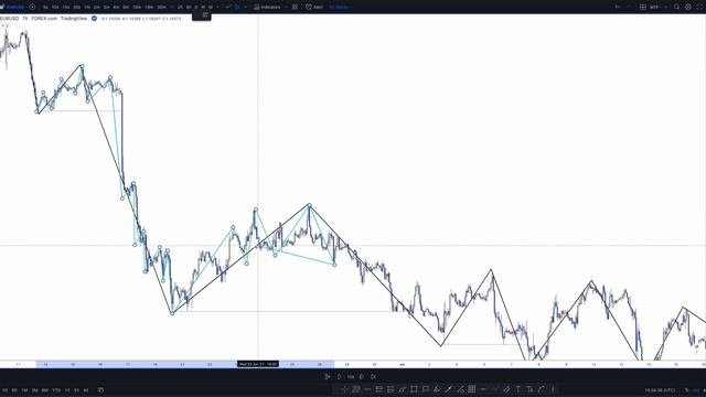 15. MTF Market Structure - Walkthrough Pt1