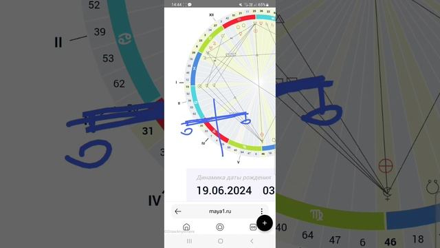 Транзит Солнца с 19.06 по 25.06.24. Скучная и серая жизнь или владение всеми ритмами. 15 генный ключ