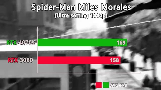 NVIDIA RTX 4070 Super vs RTX 3080 10GB - Test in 7 Games 2K and 4K