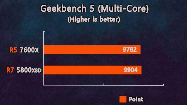 Which CPU is better for workstation? - Ryzen 5 7600X vs R7 5800X3D - Benchmarks in 10 applications