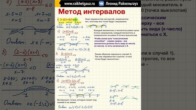 Метод интервалов. Часть 1.