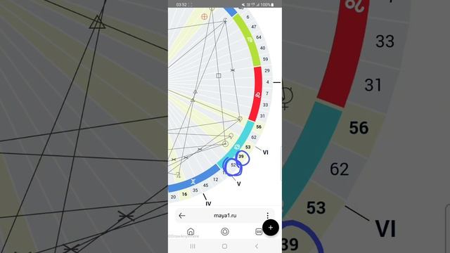 Транзит Солнца 30.06 - 06.07.24. Давление выйти за пределы. Провокация - 39 генный ключ.
