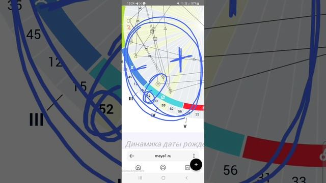 Транзит Солнца с 25.06.24 по 30.06.24. Актуализируется тема СТРЕССА. 52 генный ключ
