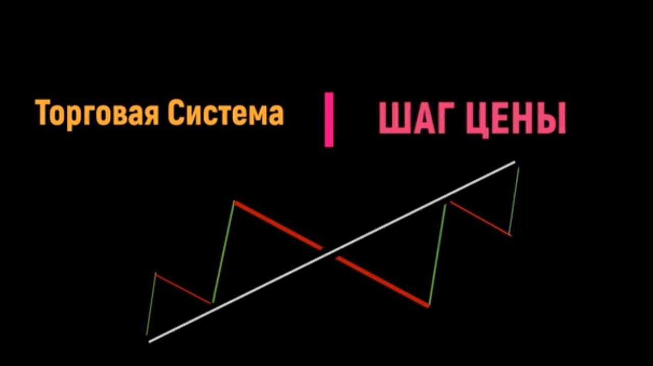 Ситуация на золоте на 30.12.2024. Итоги 2024 и планы на 2025 год.