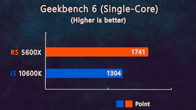 Ryzen 5 5600X vs i5 10600K - Benchmark in 10 Applications - Which is better at the beginning of 2024