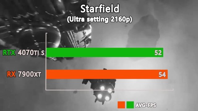 RTX 4070 Ti Super vs RX 7900 XT - Which GPU is better?